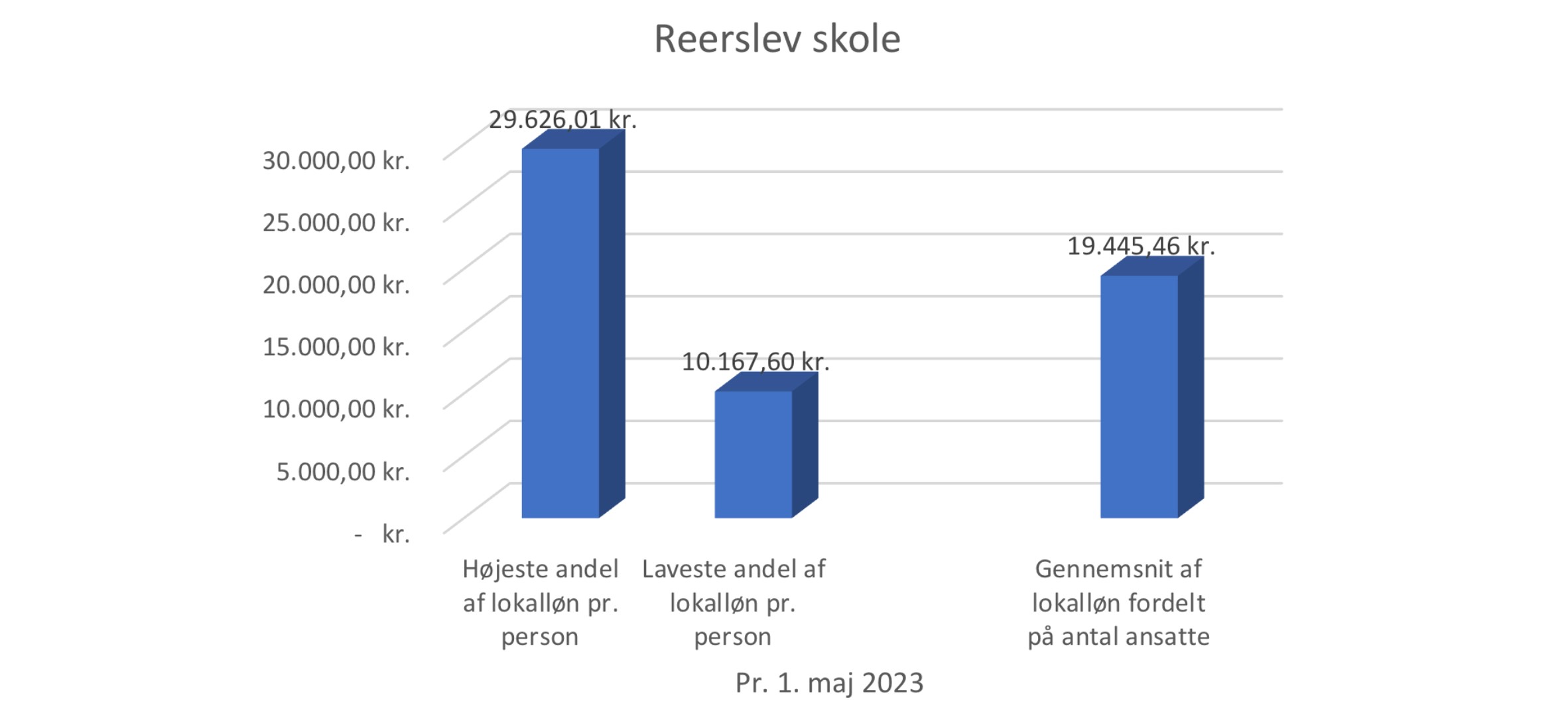 Ree 2023 Ree 2023