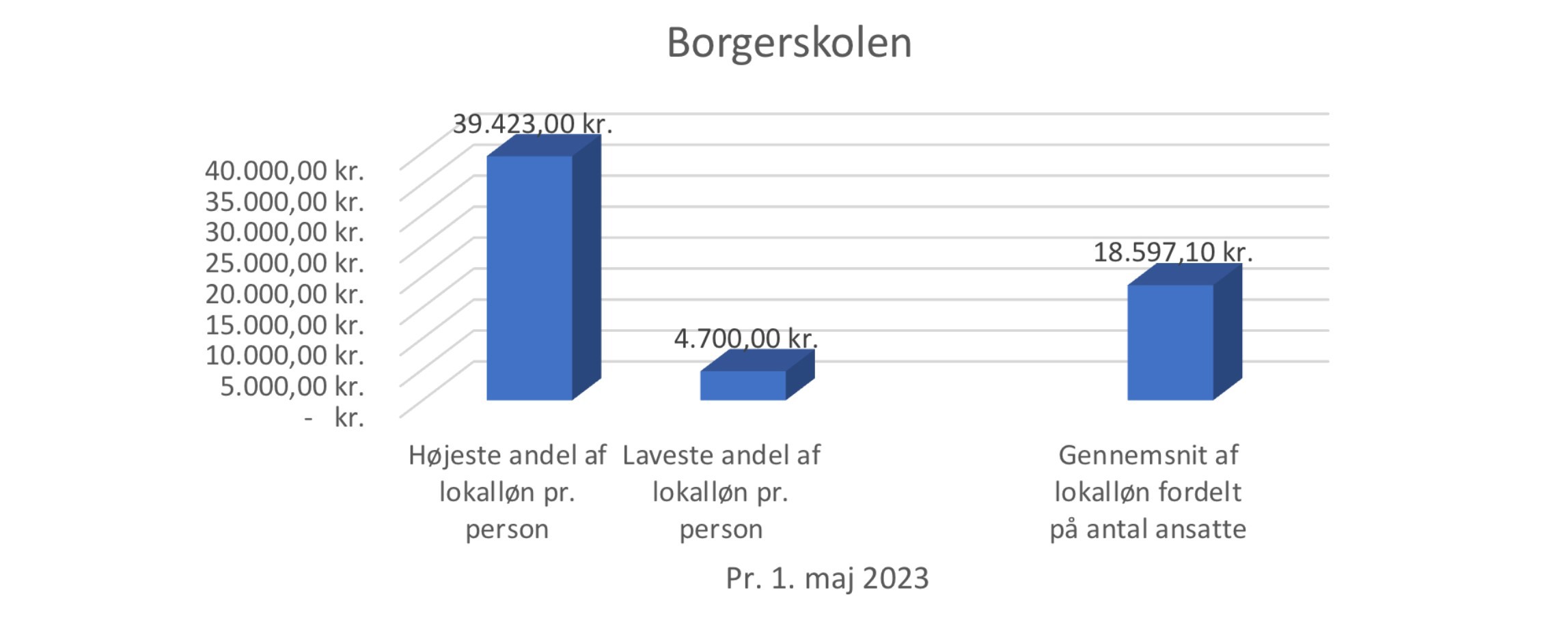 Borger 2023 Borger 2023
