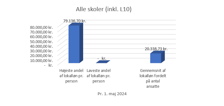 HTK 1