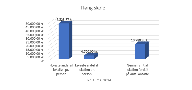 Flø 1