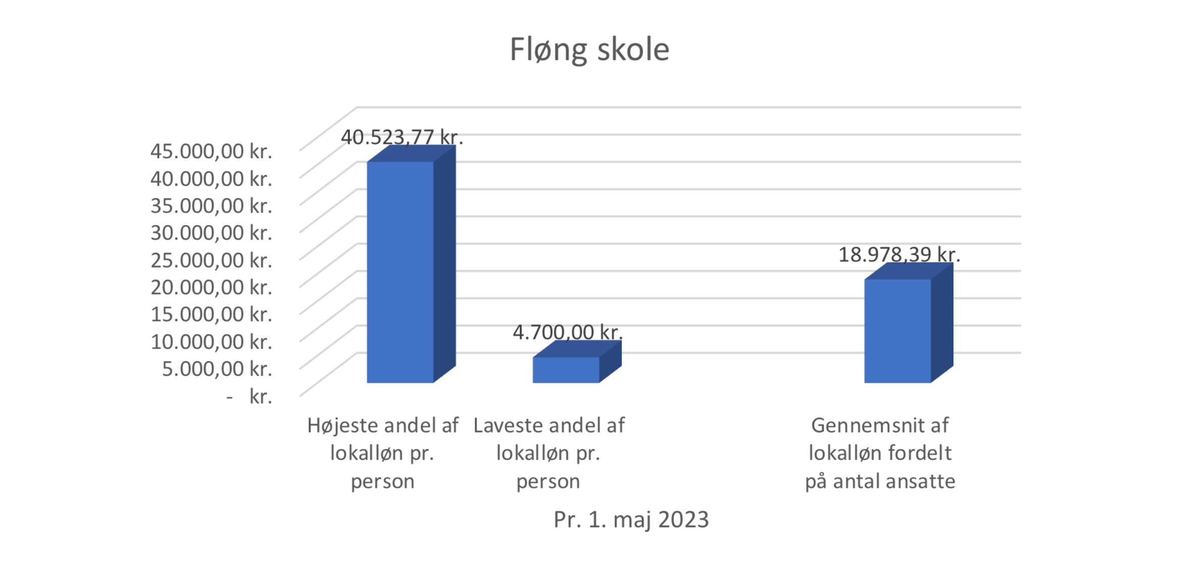 Floeng 2023