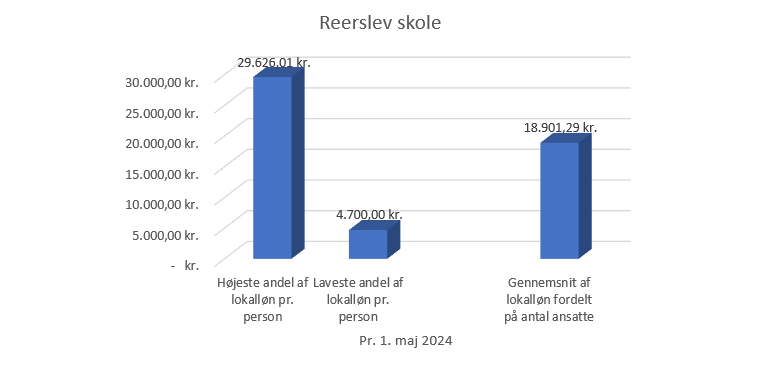 Ree1 Ree1