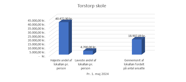 Tor1