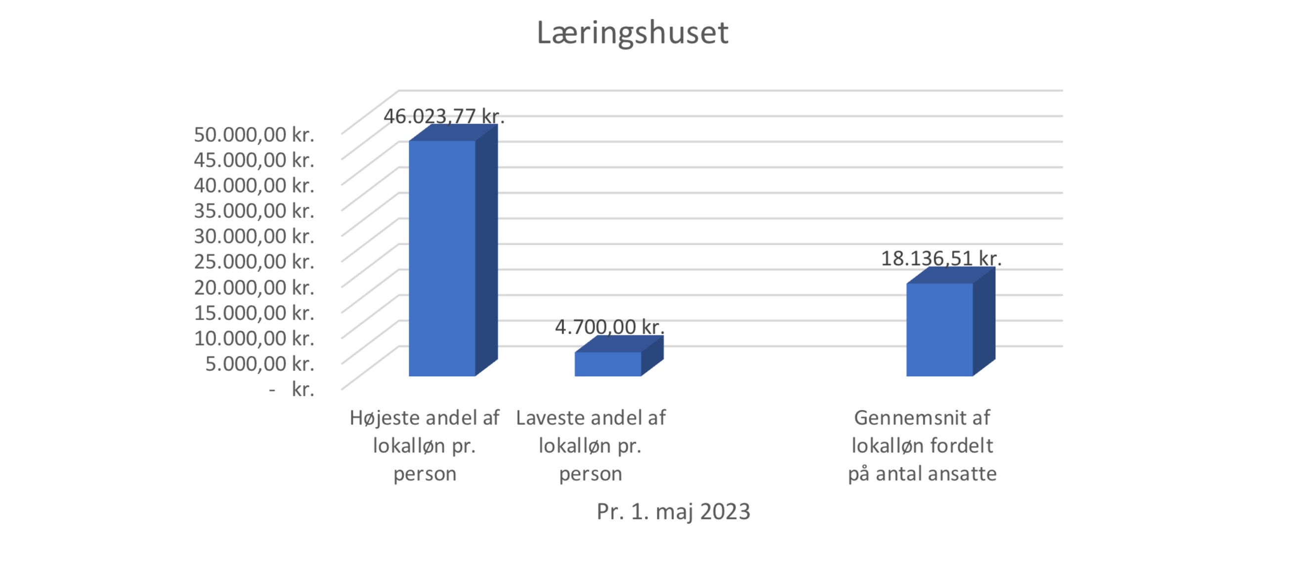 Laer 2023 Laer 2023