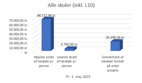 HTK Skoler (1) HTK Skoler (1)
