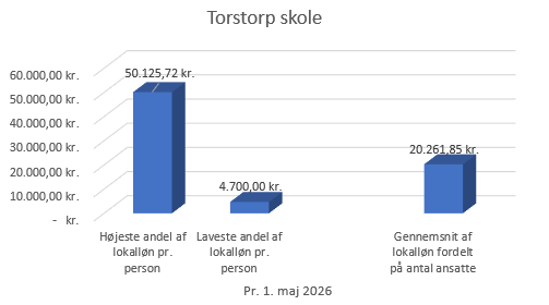 TOR
