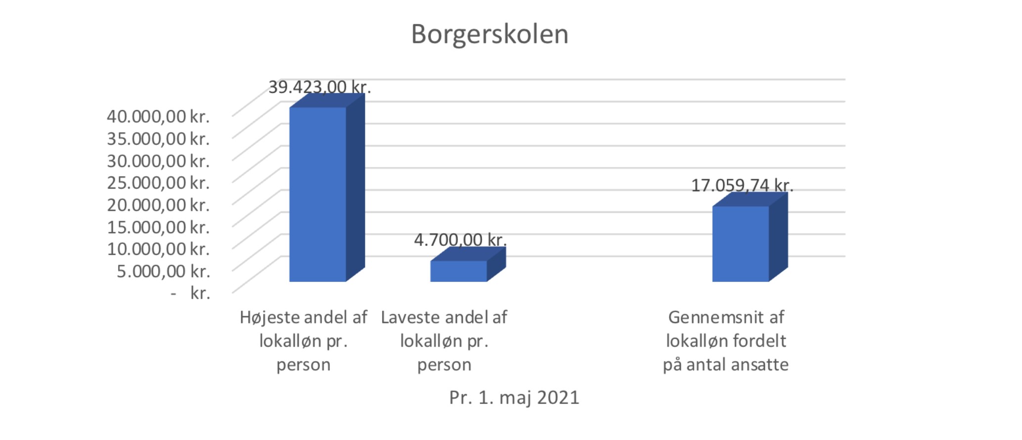 Borger