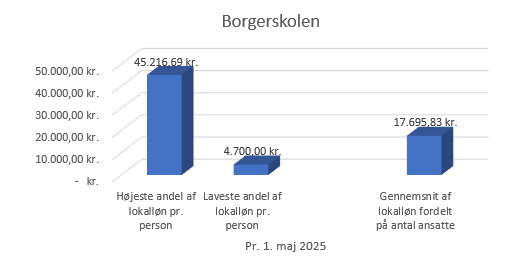 BOR