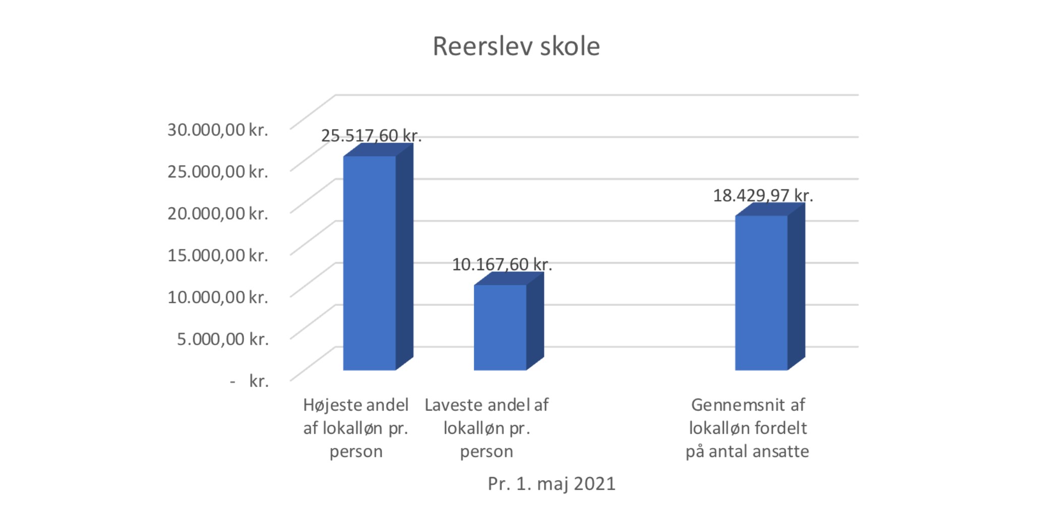 Reerslev Reerslev