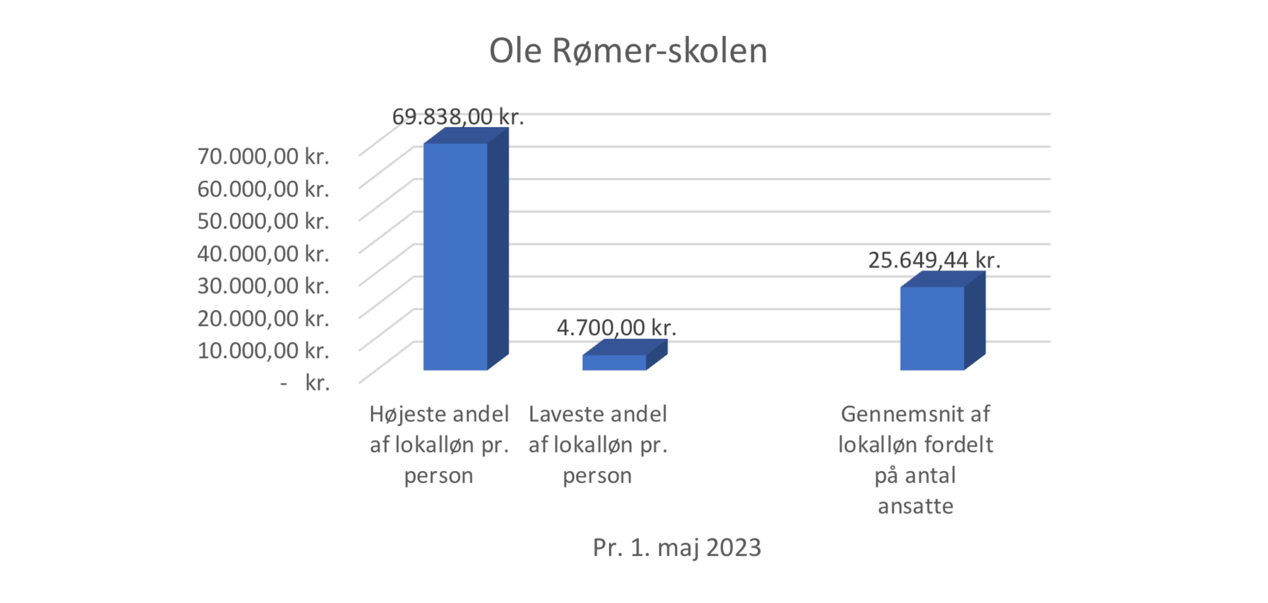 Ors 2023